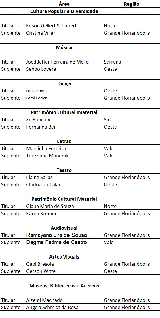 Apuração final publicação 22jul 21 1