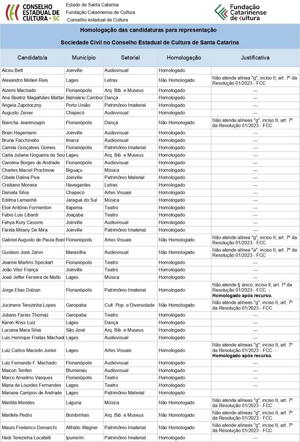 Lista cec homologados pos recursos 23 site