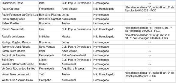 Lista cec homologados pos recursos pg2 23 site